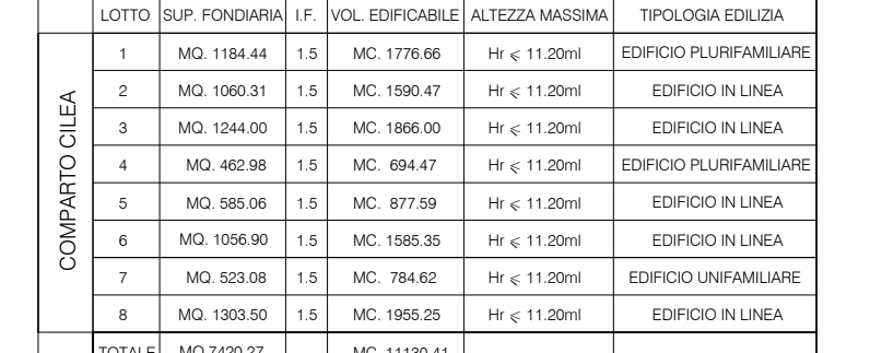 terreno-edificabili-milano-marittima-cervia-cilea-agenzia-rubboli-18