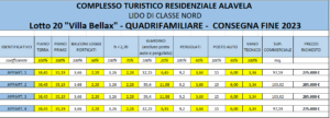 Villetta Quadrifamiliare BELLAX Zona Nuova