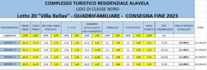 Villetta Quadrifamiliare BELLAX Zona Nuova
