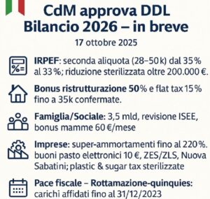 La Legge di Bilancio 2026